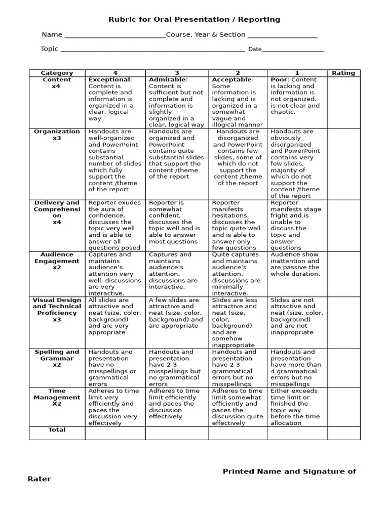 Oral Presentation Evaluation Rubric | PDF | Human Communication ...