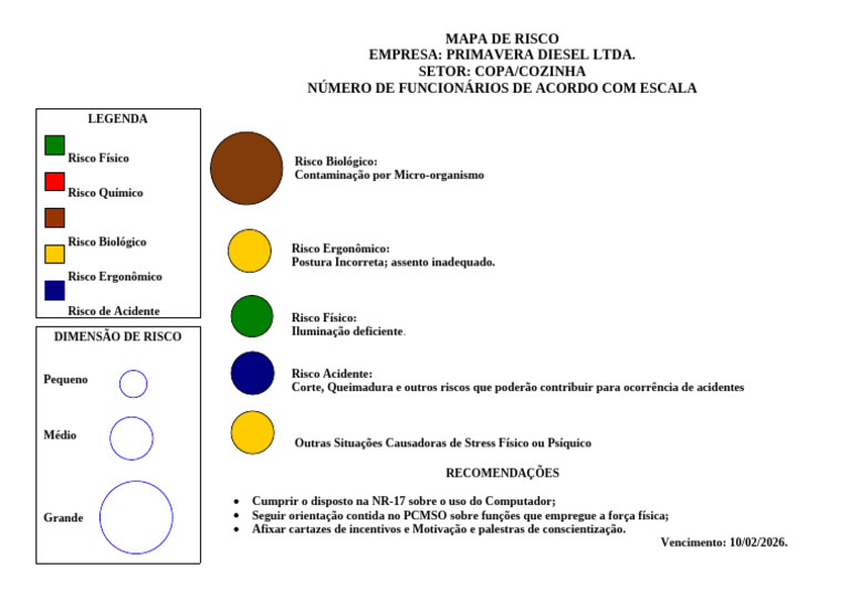 Mapa de Riscos na Cozinha da Primavera Diesel | PDF
