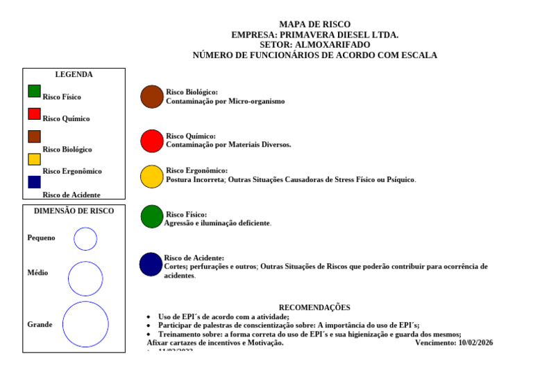 Mapa de Risco do Almoxarifado da Primavera Diesel | PDF