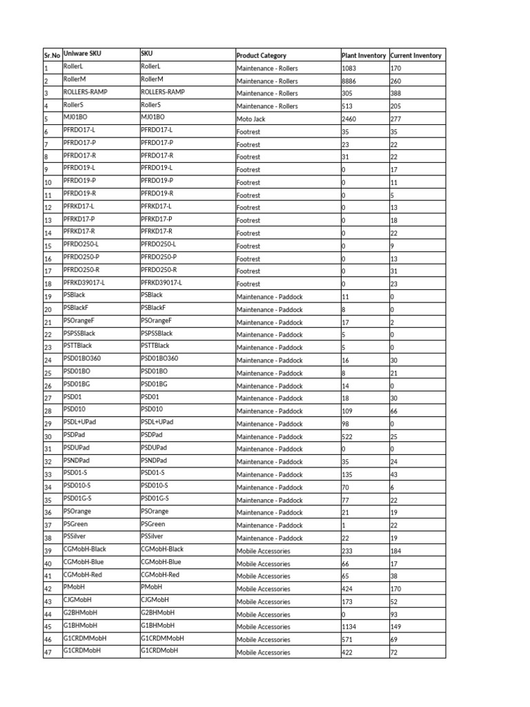 India Inventory Planning | PDF | Automotive Technologies | Automotive ...