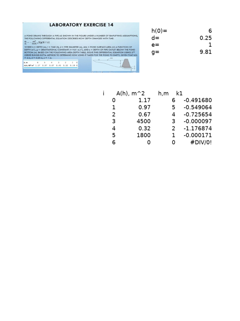 Baul Laboratory 14 | PDF