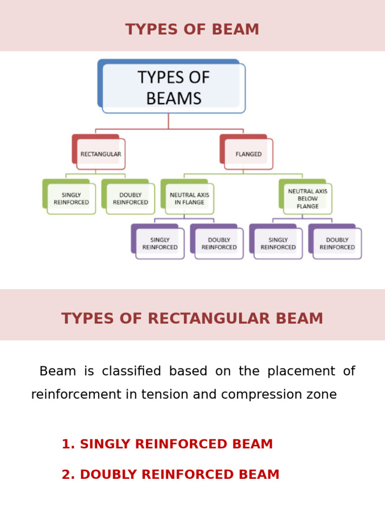 Design of Singly Reinforced Beam LSM | PDF | Beam (Structure) | Bending