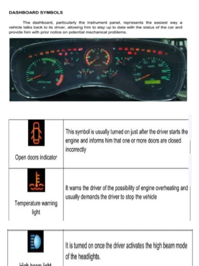 Signs and Symbols | PDF