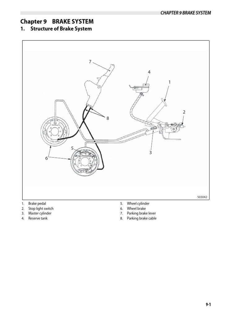 Brake System Components and Assembly Guide | PDF | Mechanical ...