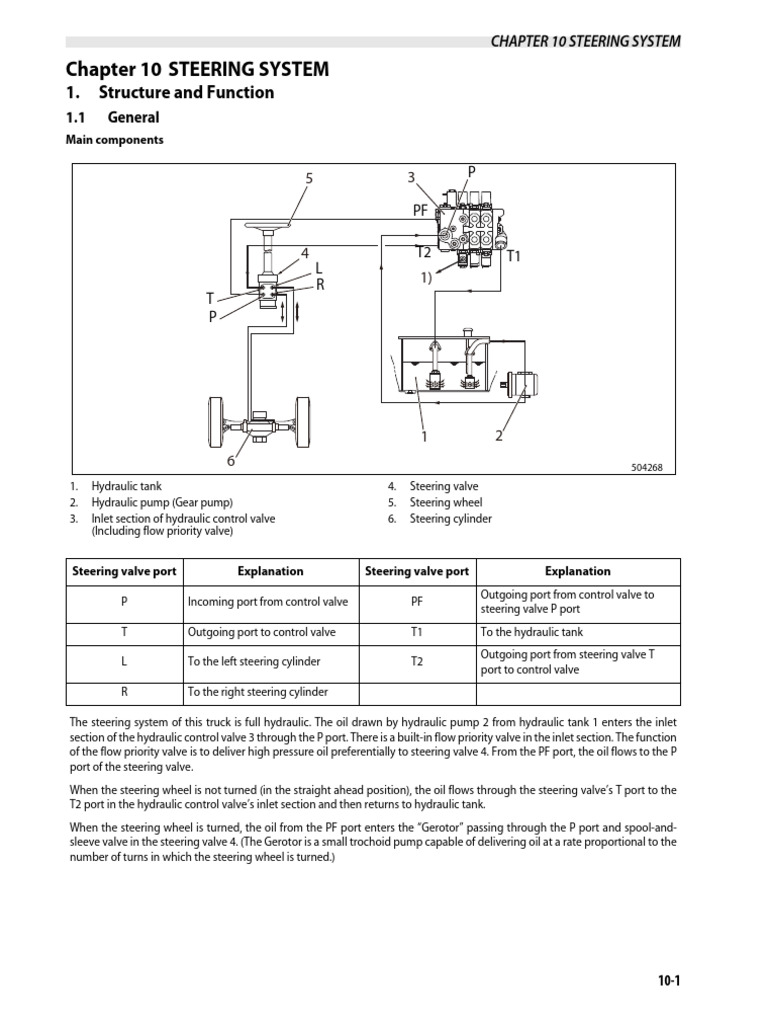Hydraulic Steering System Overview | PDF | Valve | Pump