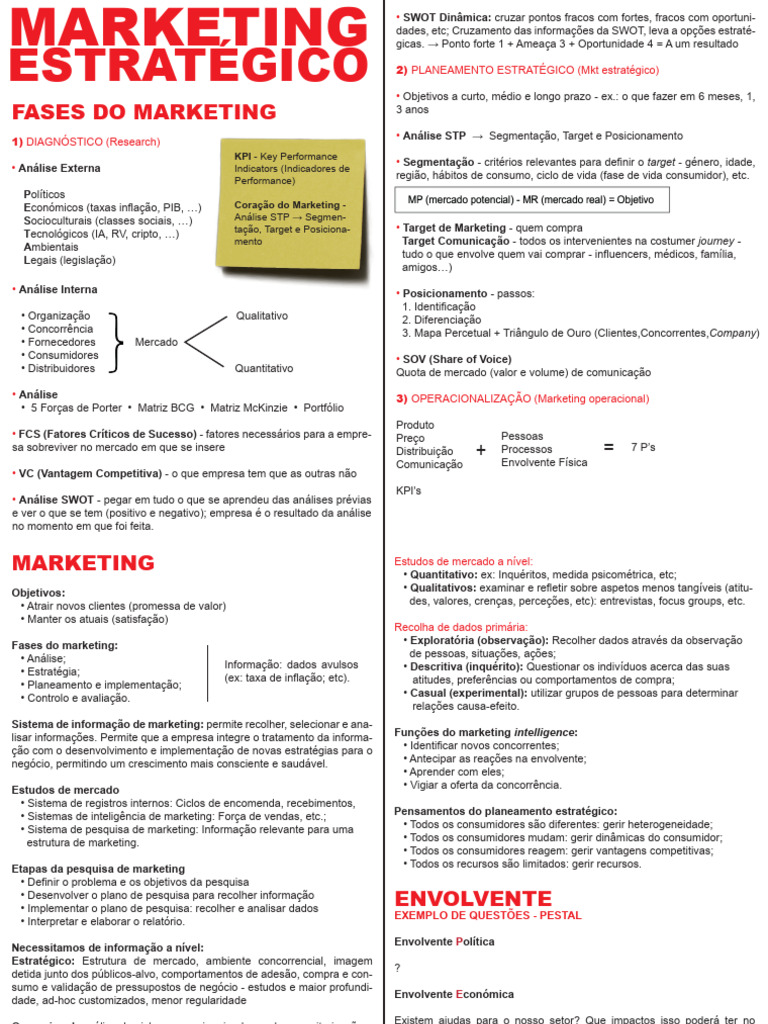 Fases do Marketing Estratégico e Operacional | PDF | Marketing | Marca