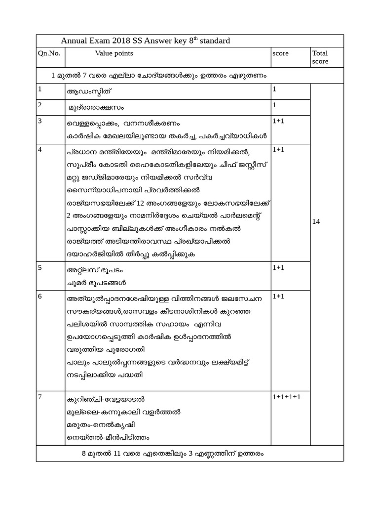 Kerala Class 8 Annual Exam Answer Key 2018 - Social Studies (MM) | PDF
