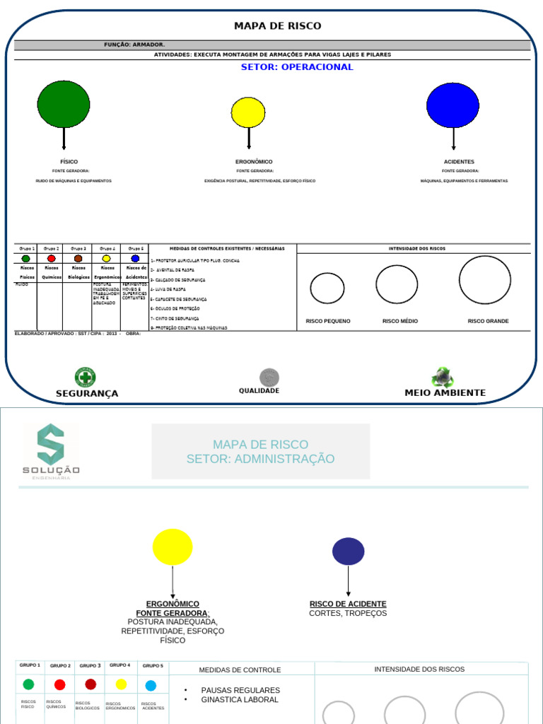 Elaboração de Mapa de Risco Ocupacional | PDF | Segurança