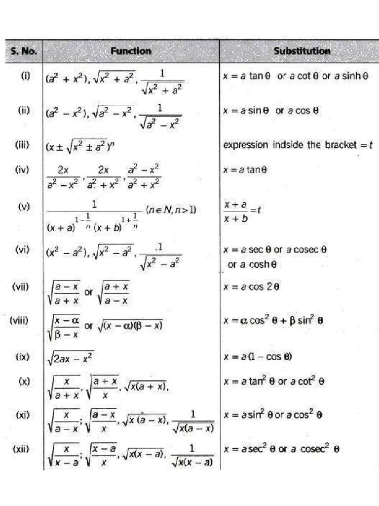 Simple Formula | PDF