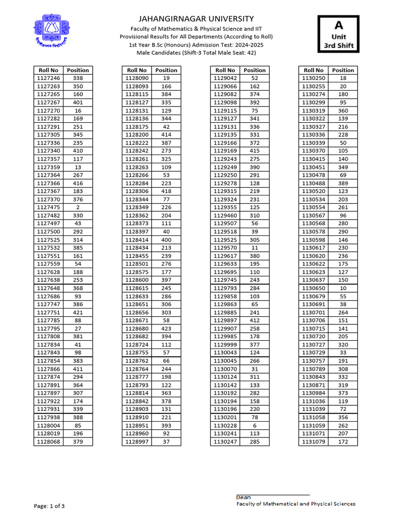 JU Admission Test 2024 2025 A Unit Shift 3 Result Date 12 02 2025 Male ...