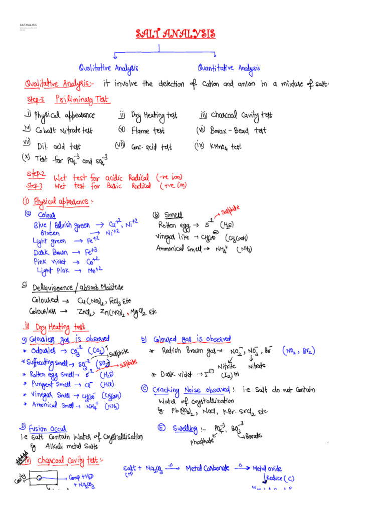 Comprehensive Salt Analysis Report | PDF