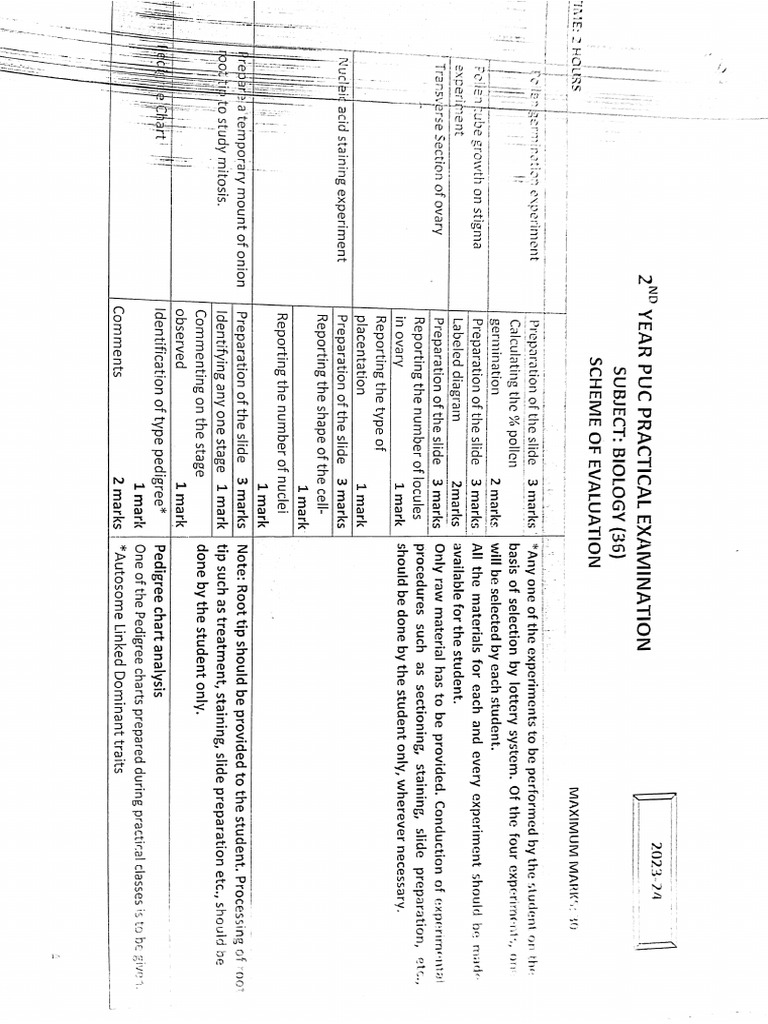 Biology Lab Study Material | PDF