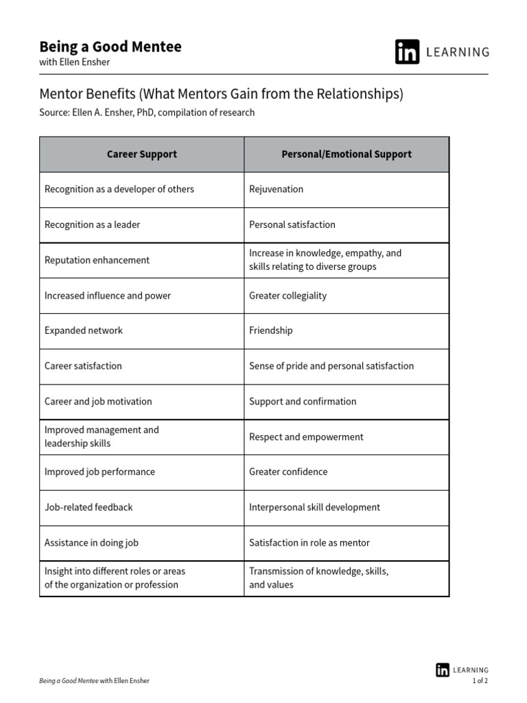 Benefits of Being a Good Mentee | PDF