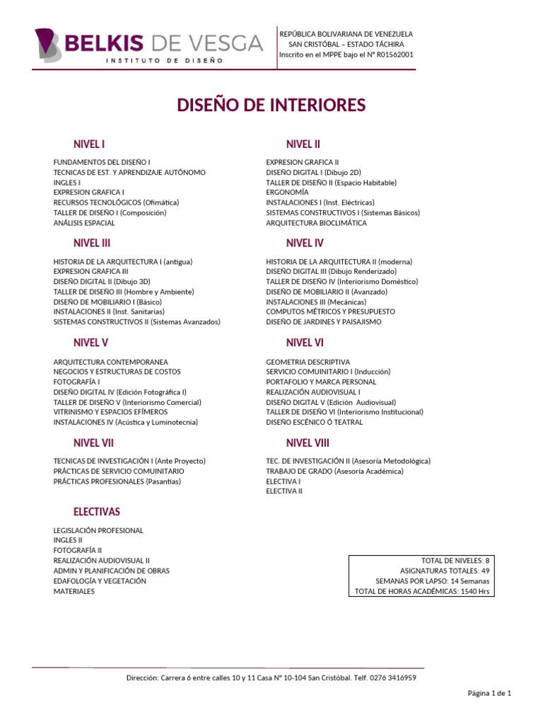 Plan de Estudios Diseño de Interiores | PDF | Diseño | Diseño de interiores