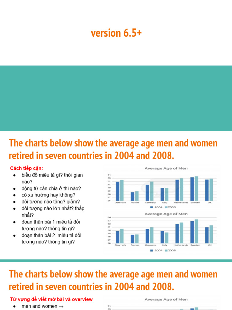 The charts below show the average age men and women retired in seven