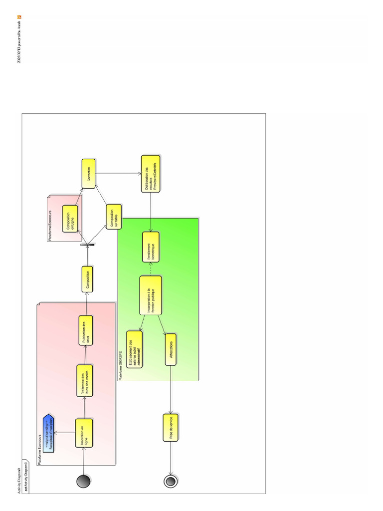 Diag Activity | PDF