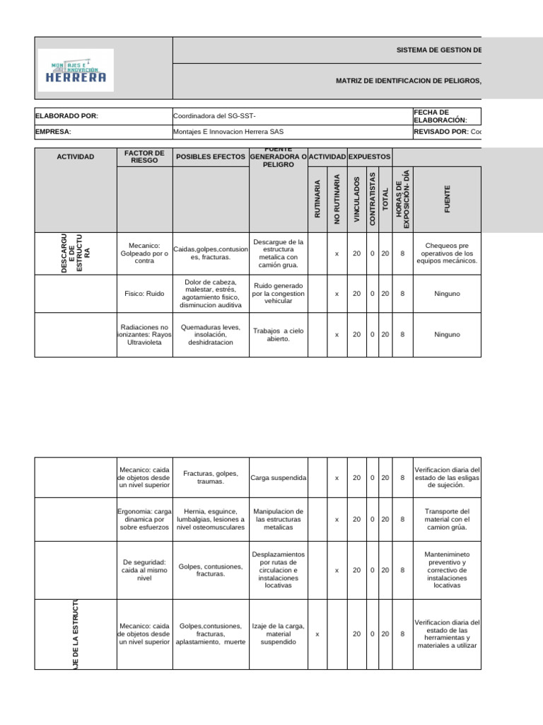 Matriz de Riesgos y Controles SG-SST | PDF | Soldadura | Construcción