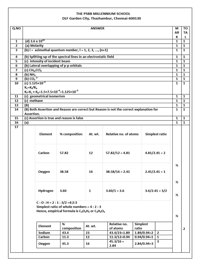 Annual Practice Paper - Ak | PDF | Aromaticity | Chemical Equilibrium