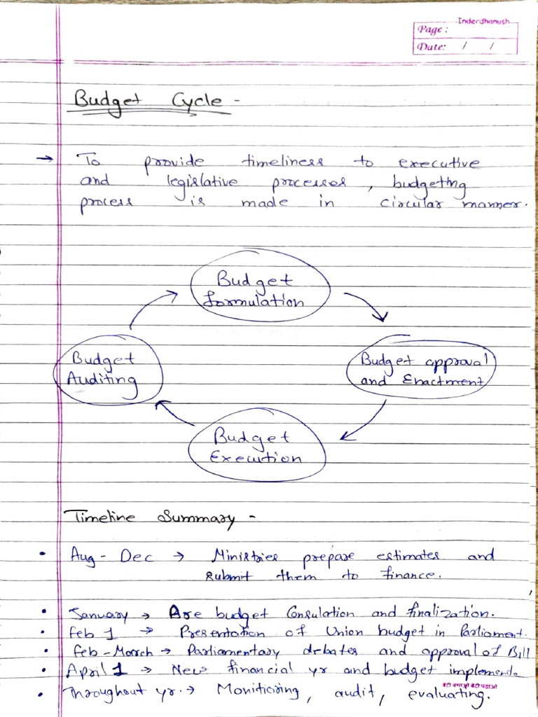 Government Budget Cycle Overview | PDF