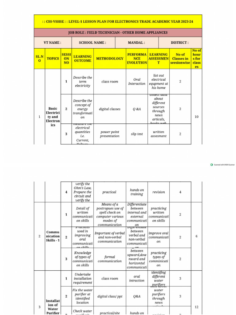 Lesson Plan Format-1 | PDF