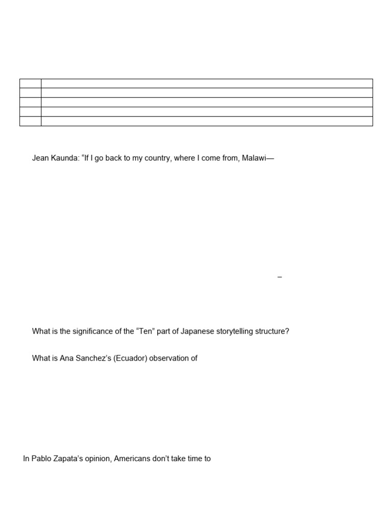 Writing Styles Across Cultures Explained | PDF | Human Communication