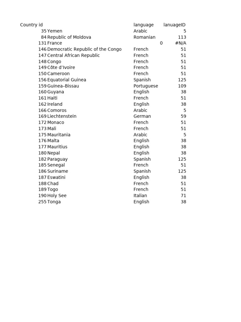 Countries With Langageids | PDF