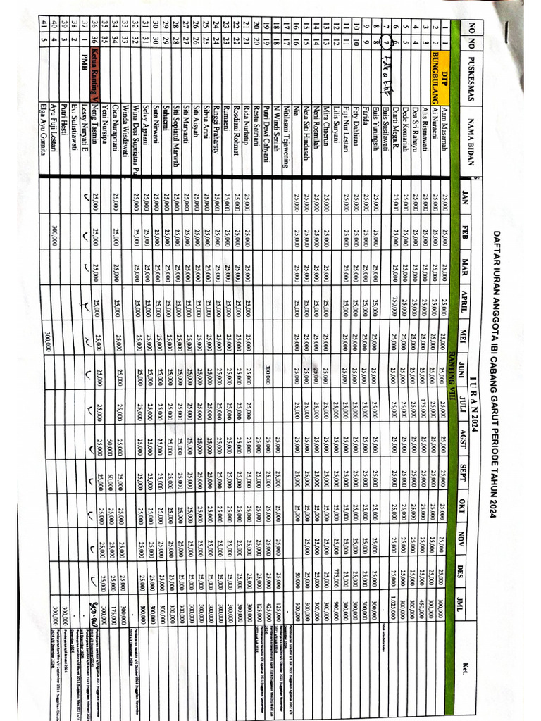 Iuran Ibi Ranting 8 THN 2024 | PDF