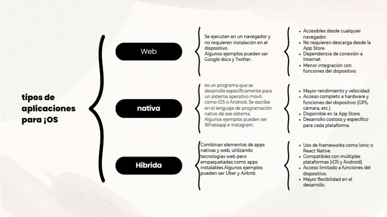 Beige and Black Minimalist Simple Synoptic Chart Outline Mind Map (1) | PDF