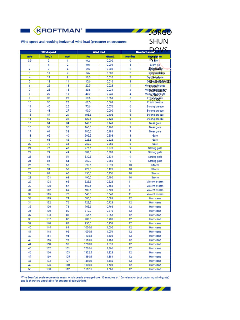 Wind Load Guide for Engineers | PDF | Wound | Seasons