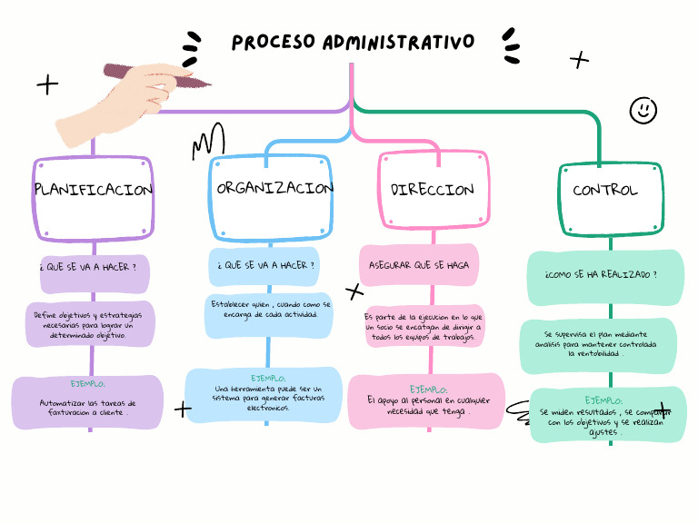 Grafica Mapa Conceptual Esquema Simple Multicolor | PDF