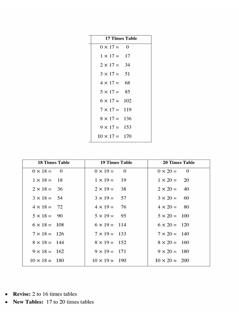 17 to 20 times table | PDF