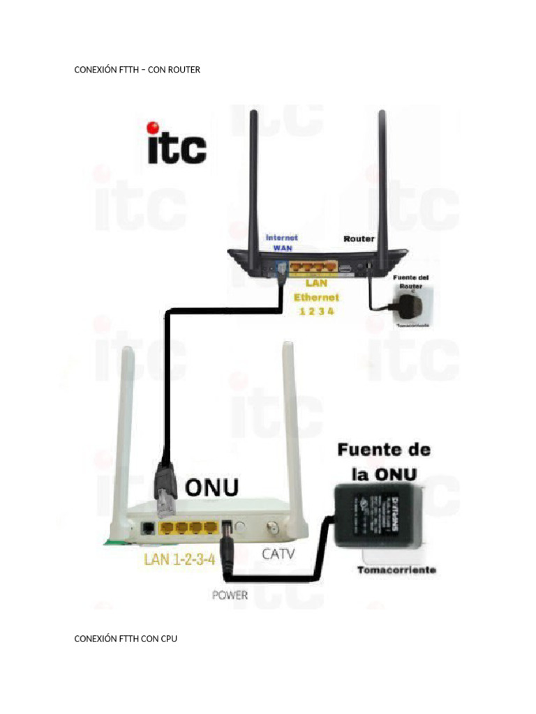 Conexion FTTH | PDF