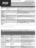 Understanding TRICARE ID and Benefits | PDF | United States Department ...