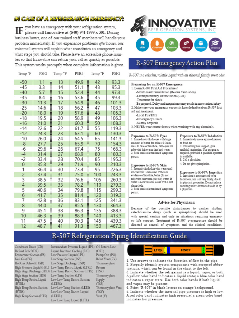 R-507- PIPE MARKING | PDF | Cardiopulmonary Resuscitation | Hypothermia