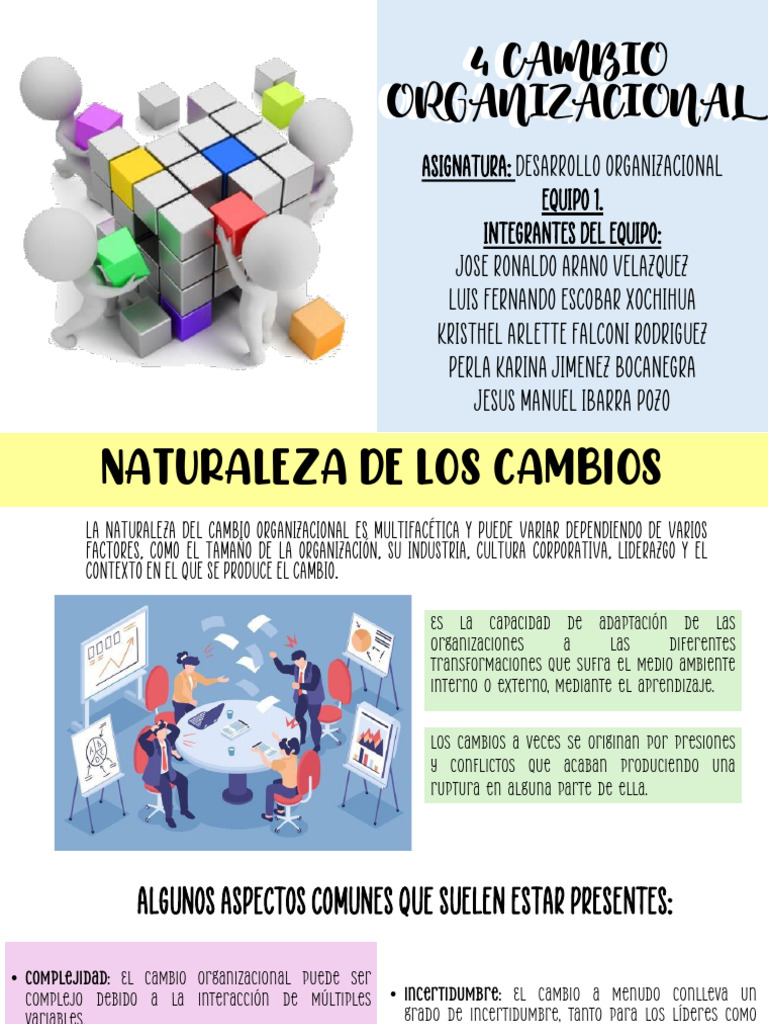4 Cambio Organizacional 1 | PDF | Gestión del cambio