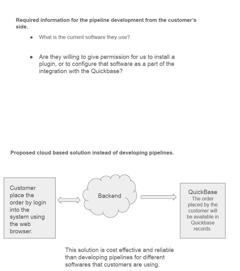 Quickbase Integration Development Guide | PDF