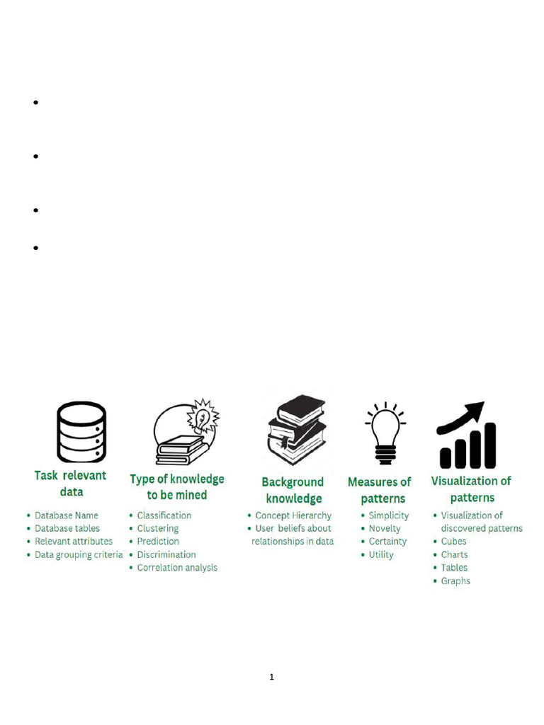 Data Mining Task Primitives Explained | PDF | Data | Data Mining