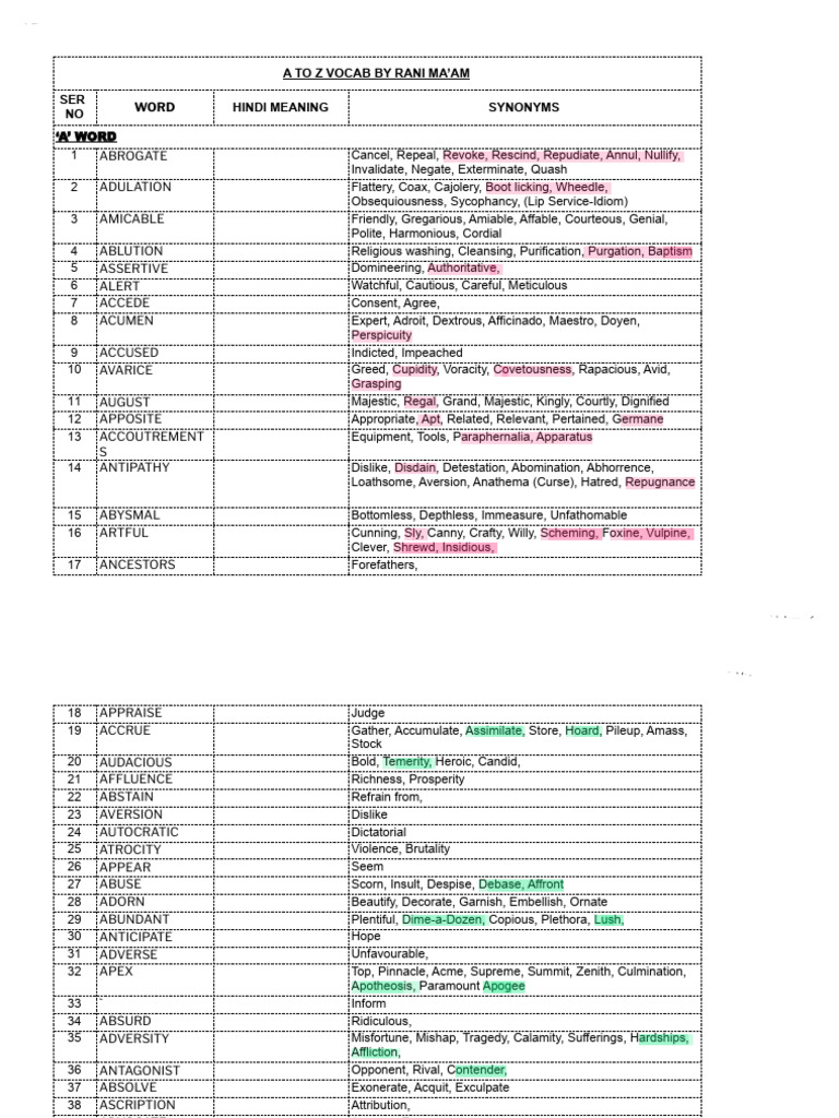 A-Z Vocabulary List by Rani Ma'am | PDF