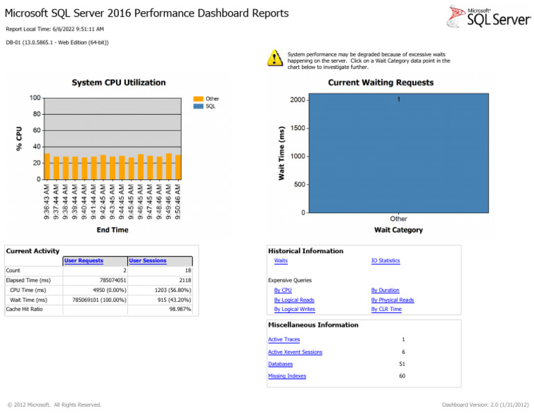 Performance - Dashboard - Main - 662022 951 AM - DB-01 | PDF
