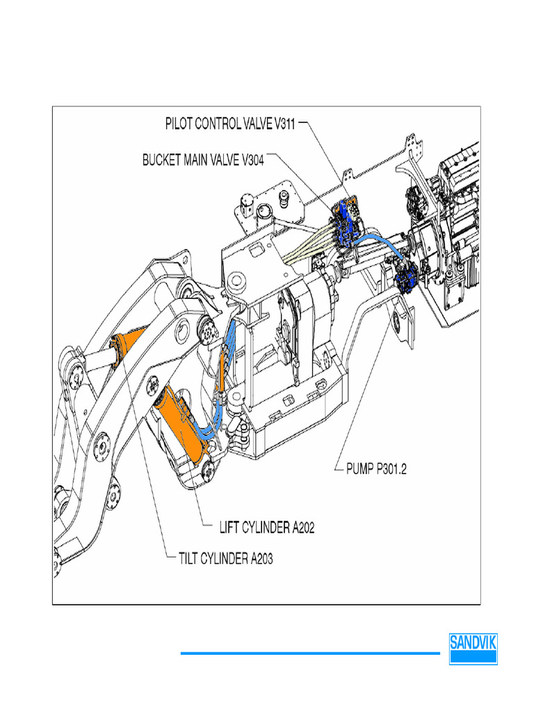Sandvik Boom & Bucket System Overview | PDF | Valve | Switch