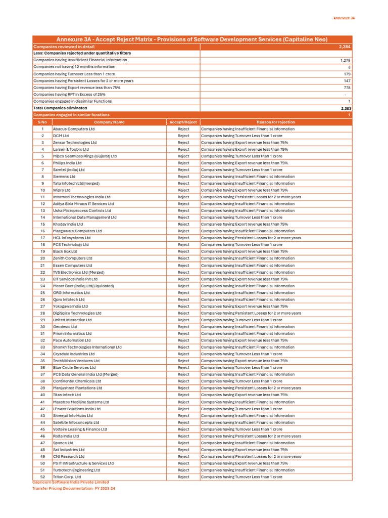 Annexure 3A - Accept Reject Matrix - Capitaline | PDF | Business