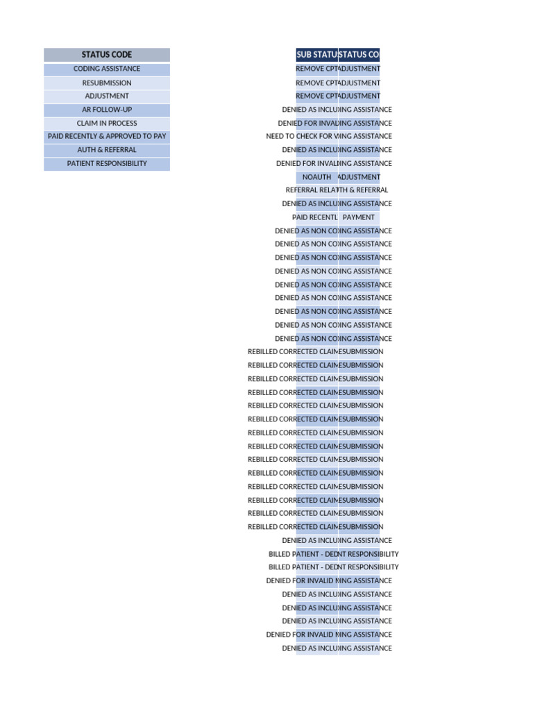 Claim Status Codes and Adjustments Guide | PDF | Health Economics ...