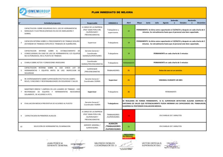 Plan Inmediato de Mejora | PDF