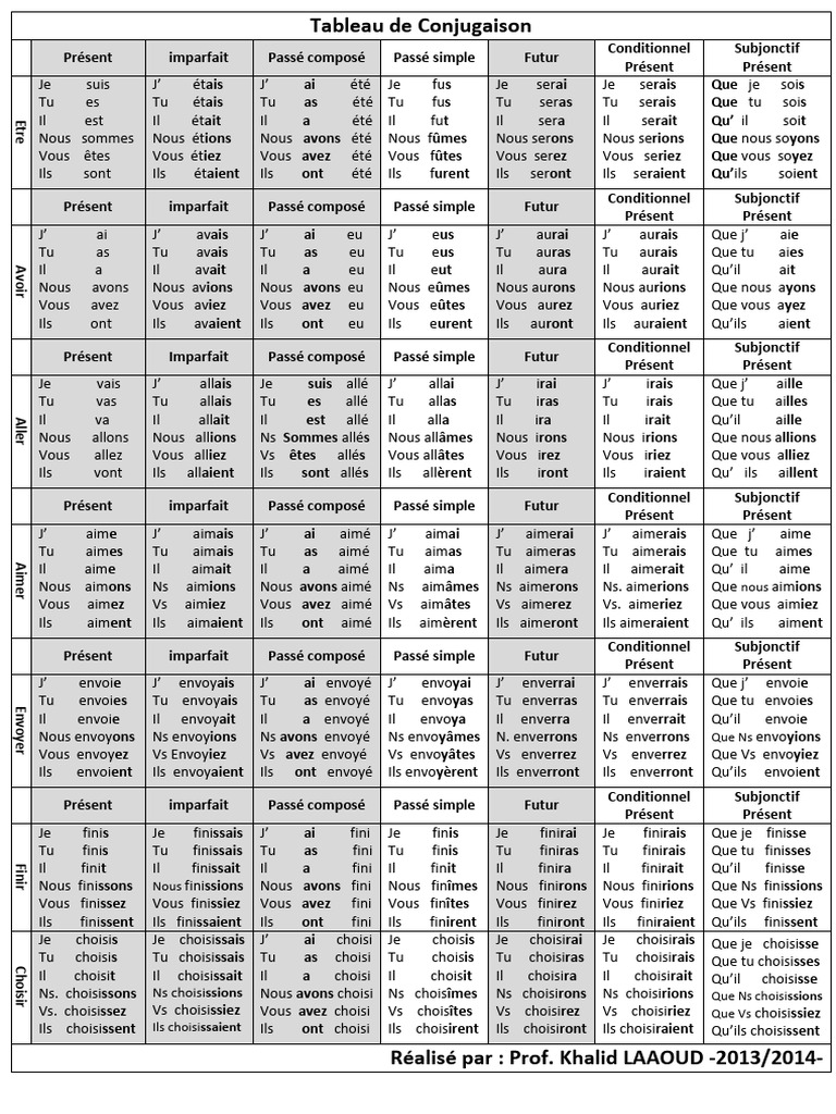 Tableau de Conjugaison des Verbes | PDF | Morphologie linguistique ...