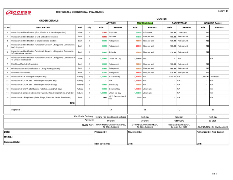 TPI Inspection and Certification Rates | PDF