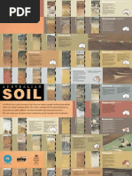 Chapter 7c | PDF | Soil | Natural Materials