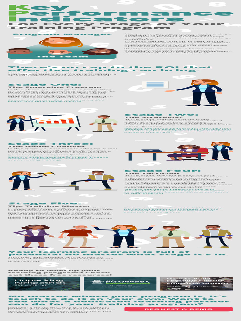Levels of Effective Training Programs | PDF | Leadership | Learning
