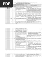 Download Daftar Isian Masalah Pengadaan Tanah Tol by Komunitas Semar SN82930852 doc pdf