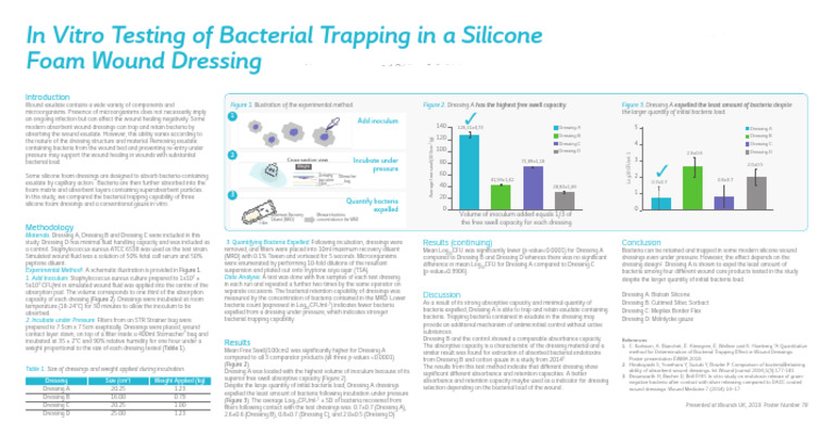 bacterial-trapping_poster | PDF | First Aid