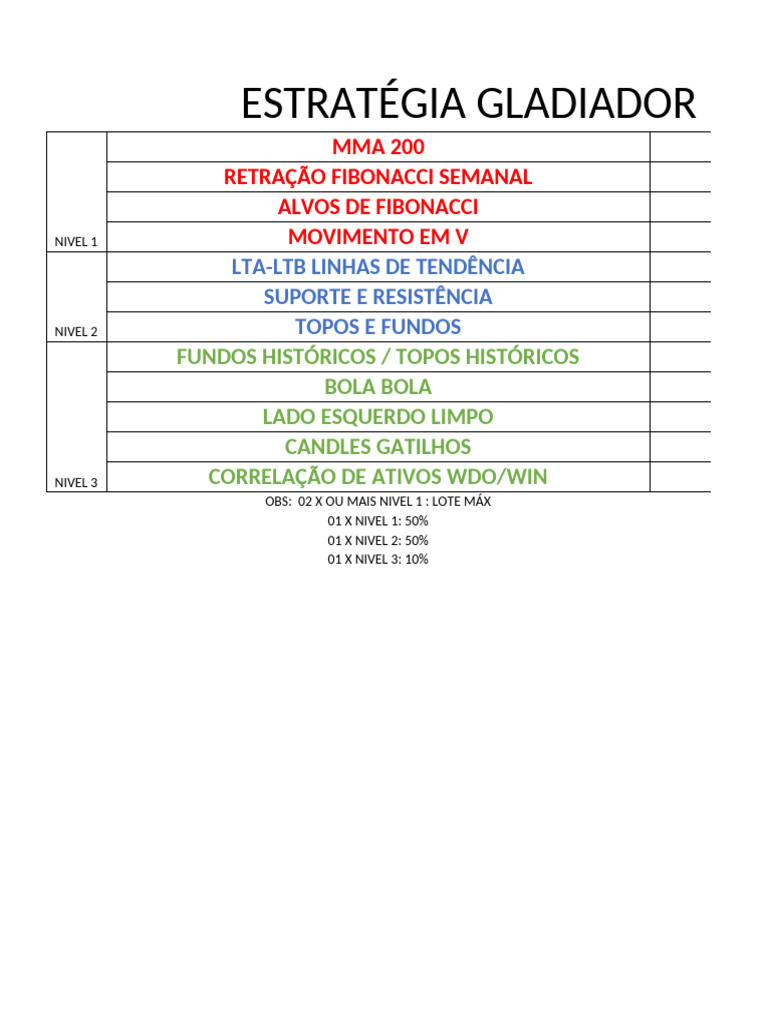 Estratégia Gladiador para Análise Técnica | PDF